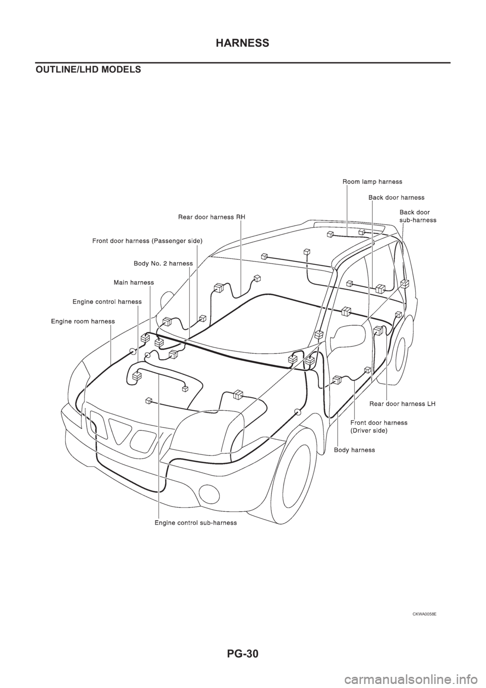 NISSAN X-TRAIL 2001  Service Repair Manual PG-30
HARNESS
OUTLINE/LHD MODELS
CKWA0058E 