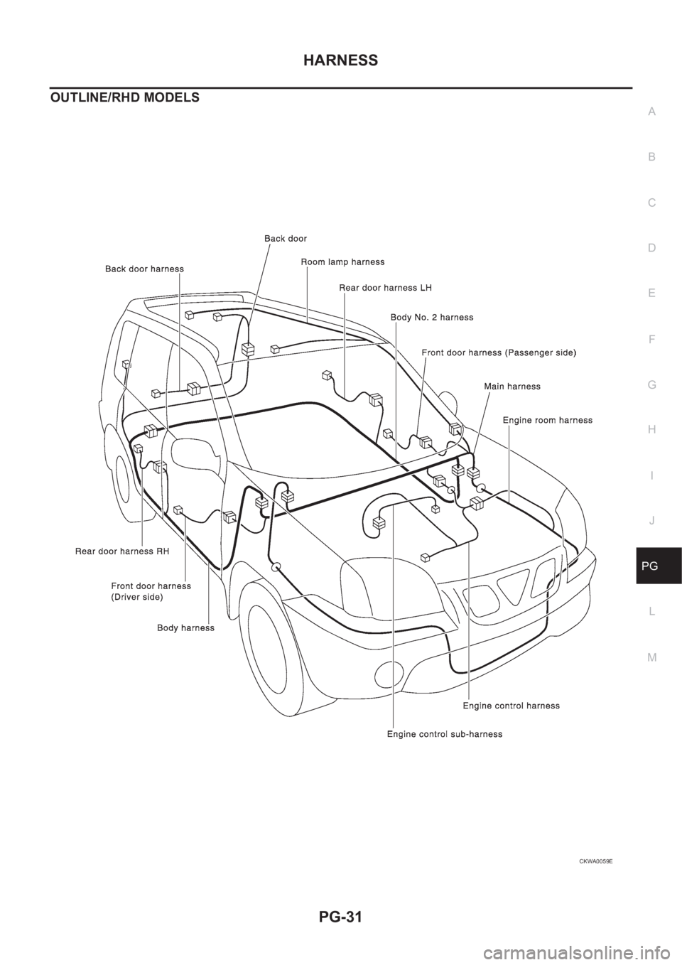 NISSAN X-TRAIL 2001  Service Repair Manual HARNESS
PG-31
C
D
E
F
G
H
I
J
L
MA
B
PG
OUTLINE/RHD MODELS
CKWA0059E 