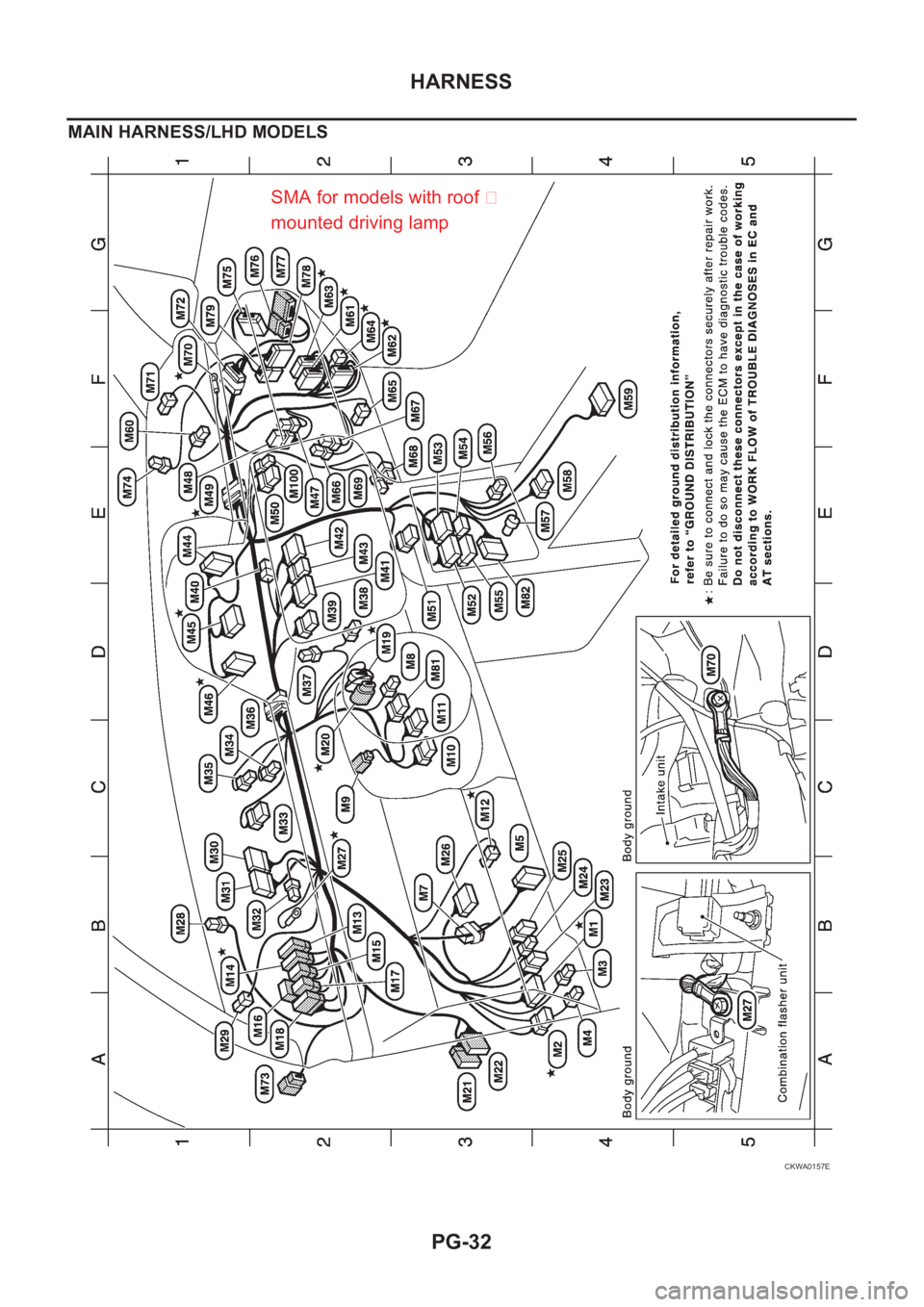 NISSAN X-TRAIL 2001  Service Repair Manual PG-32
HARNESS
MAIN HARNESS/LHD MODELS
CKWA0157E
SMA for models with roof 
mounted driving lamp 