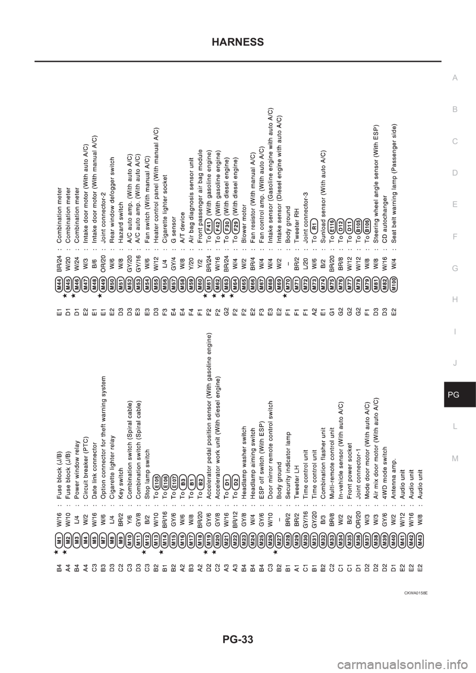 NISSAN X-TRAIL 2001  Service Repair Manual HARNESS
PG-33
C
D
E
F
G
H
I
J
L
MA
B
PG
CKWA0158E 