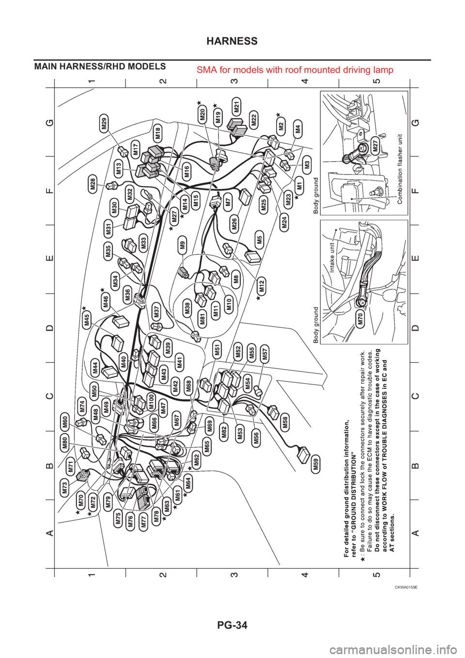 NISSAN X-TRAIL 2001  Service Repair Manual PG-34
HARNESS
MAIN HARNESS/RHD MODELS
CKWA0159E
SMA for models with roof mounted driving lamp 