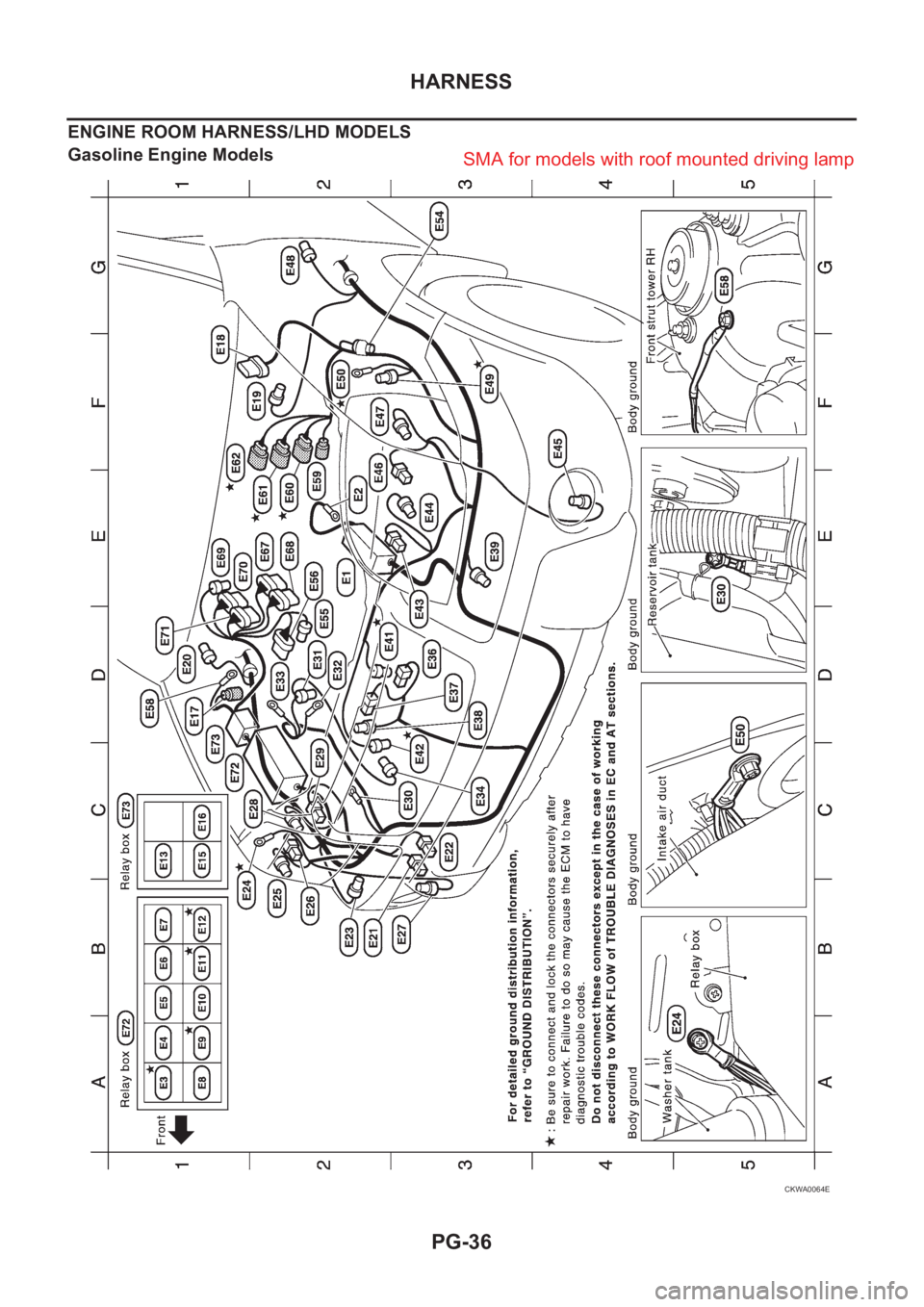 NISSAN X-TRAIL 2001  Service Repair Manual PG-36
HARNESS
ENGINE ROOM HARNESS/LHD MODELS
Gasoline Engine Models
CKWA0064E
SMA for models with roof mounted driving lamp 