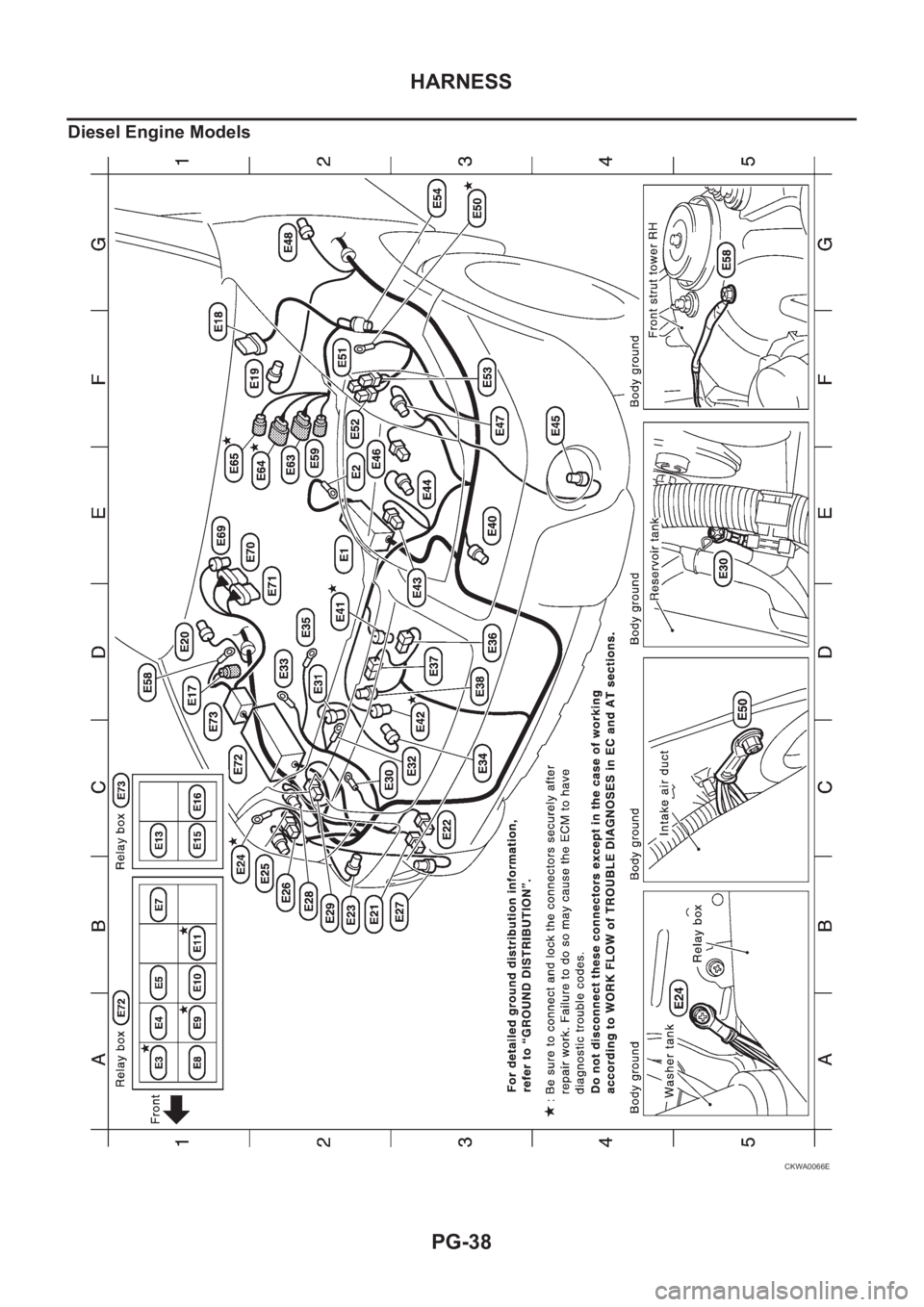 NISSAN X-TRAIL 2001 Service Repair Manual PG-38
HARNESS
Diesel Engine Models
CKWA0066E NISSAN X-TRAIL 2001 Service Repair Manual PG-38
HARNESS
Diesel Engine Models
CKWA0066E