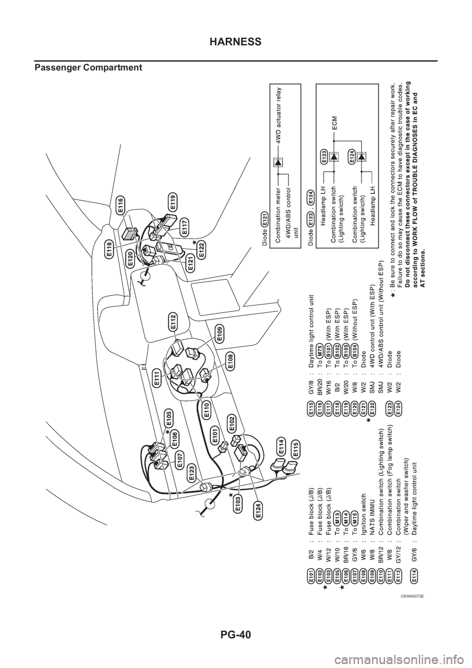 NISSAN X-TRAIL 2001 Service Repair Manual PG-40
HARNESS
Passenger Compartment
CKWA0072E NISSAN X-TRAIL 2001 Service Repair Manual PG-40
HARNESS
Passenger Compartment
CKWA0072E
