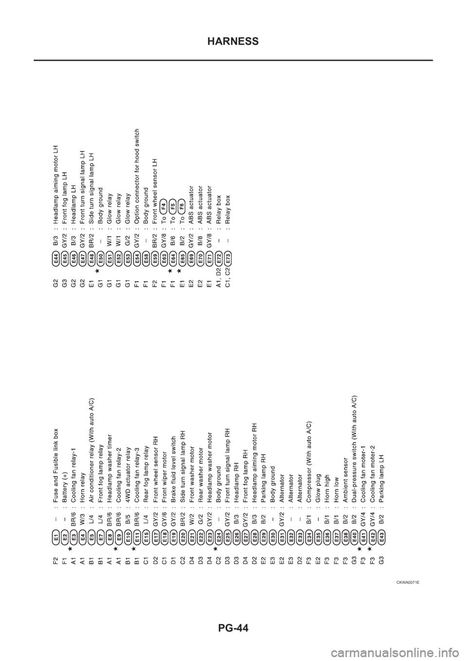 NISSAN X-TRAIL 2001 Service Repair Manual PG-44
HARNESS
CKWA0071E NISSAN X-TRAIL 2001 Service Repair Manual PG-44
HARNESS
CKWA0071E