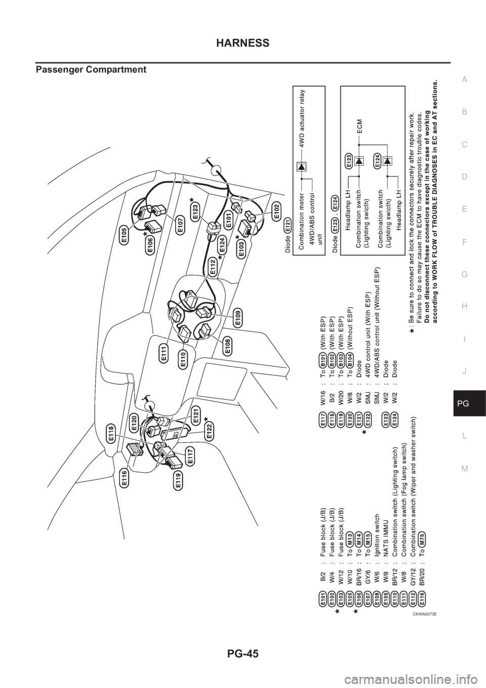 NISSAN X-TRAIL 2001 Service Repair Manual HARNESS
PG-45
C
D
E
F
G
H
I
J
L
MA
B
PG
Passenger Compartment
CKWA0073E NISSAN X-TRAIL 2001 Service Repair Manual HARNESS
PG-45
C
D
E
F
G
H
I
J
L
MA
B
PG
Passenger Compartment
CKWA0073E