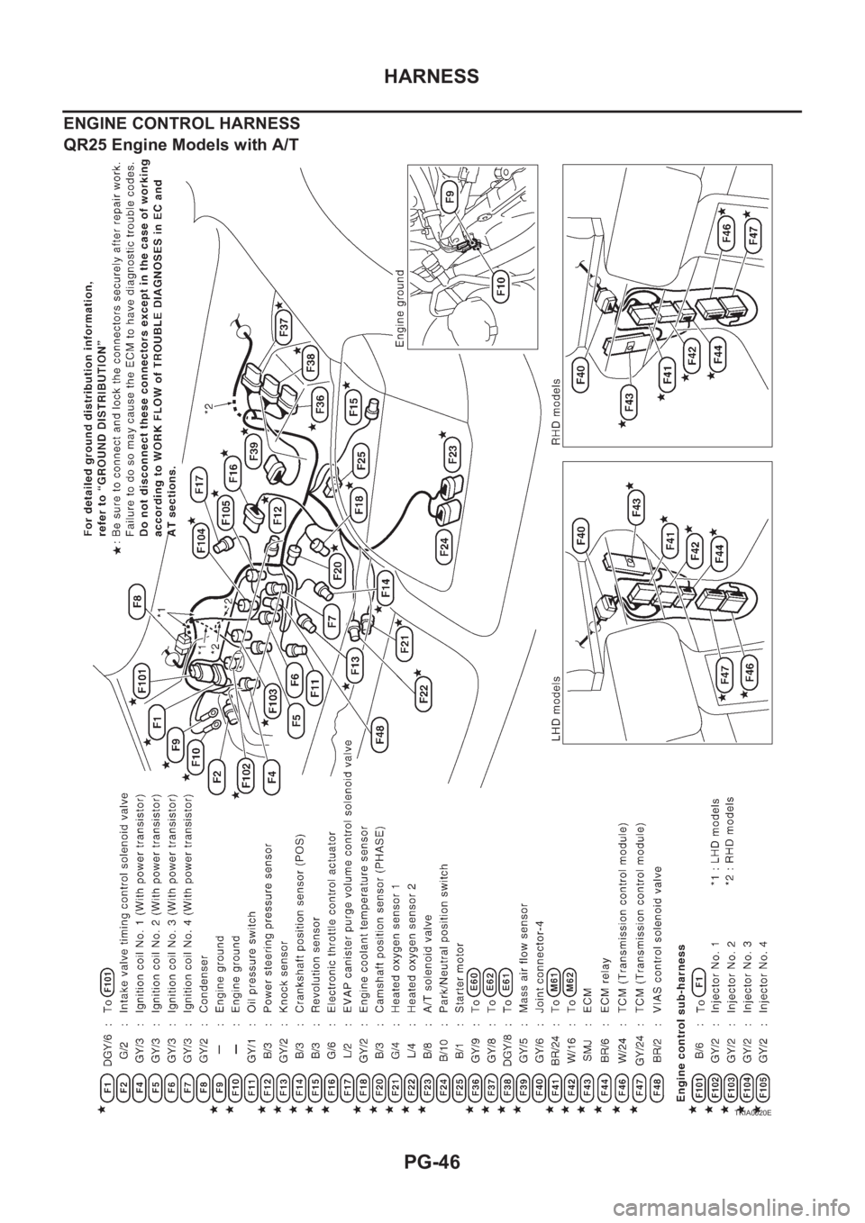 NISSAN X-TRAIL 2001 Service Repair Manual PG-46
HARNESS
ENGINE CONTROL HARNESS
QR25 Engine Models with A/T
TKIA0020E NISSAN X-TRAIL 2001 Service Repair Manual PG-46
HARNESS
ENGINE CONTROL HARNESS
QR25 Engine Models with A/T
TKIA0020E