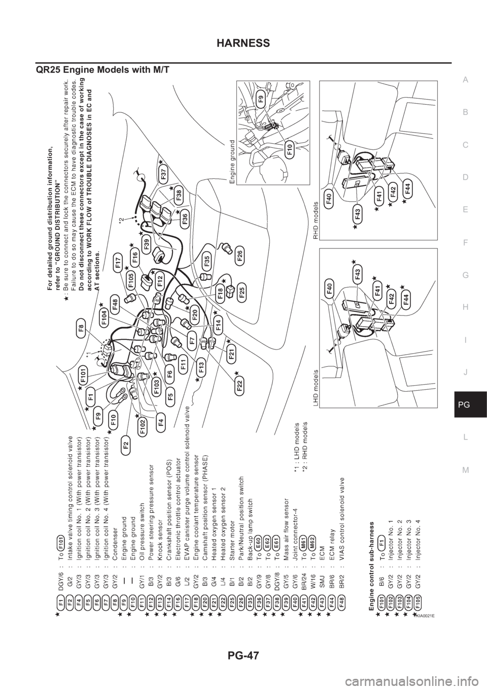 NISSAN X-TRAIL 2001 Service Repair Manual HARNESS
PG-47
C
D
E
F
G
H
I
J
L
MA
B
PG
QR25 Engine Models with M/T
TKIA0021E NISSAN X-TRAIL 2001 Service Repair Manual HARNESS
PG-47
C
D
E
F
G
H
I
J
L
MA
B
PG
QR25 Engine Models with M/T
TKIA0021E