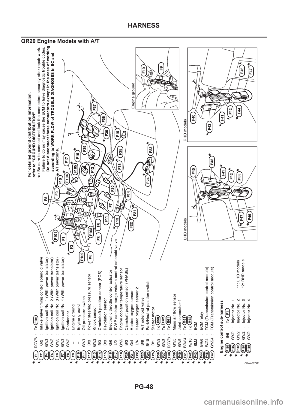 NISSAN X-TRAIL 2001 Service Repair Manual PG-48
HARNESS
QR20 Engine Models with A/T
CKWA0074E NISSAN X-TRAIL 2001 Service Repair Manual PG-48
HARNESS
QR20 Engine Models with A/T
CKWA0074E