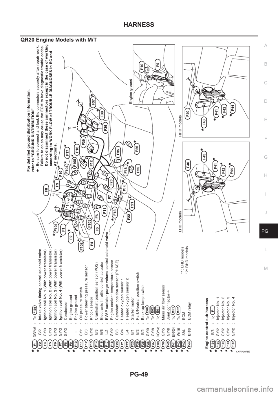 NISSAN X-TRAIL 2001 Service Repair Manual HARNESS
PG-49
C
D
E
F
G
H
I
J
L
MA
B
PG
QR20 Engine Models with M/T
CKWA0075E NISSAN X-TRAIL 2001 Service Repair Manual HARNESS
PG-49
C
D
E
F
G
H
I
J
L
MA
B
PG
QR20 Engine Models with M/T
CKWA0075E
