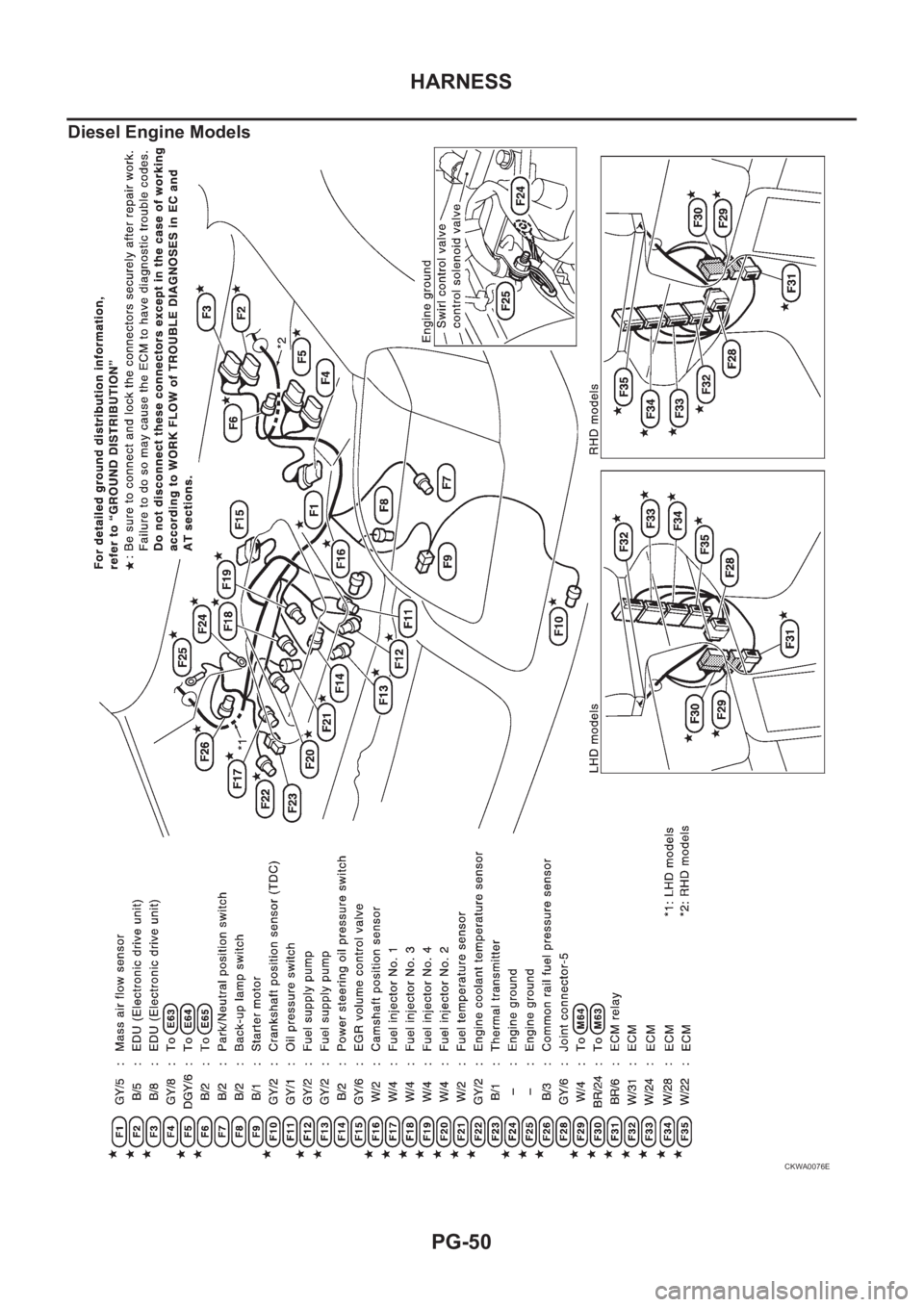 NISSAN X-TRAIL 2001 Service Repair Manual PG-50
HARNESS
Diesel Engine Models
CKWA0076E NISSAN X-TRAIL 2001 Service Repair Manual PG-50
HARNESS
Diesel Engine Models
CKWA0076E