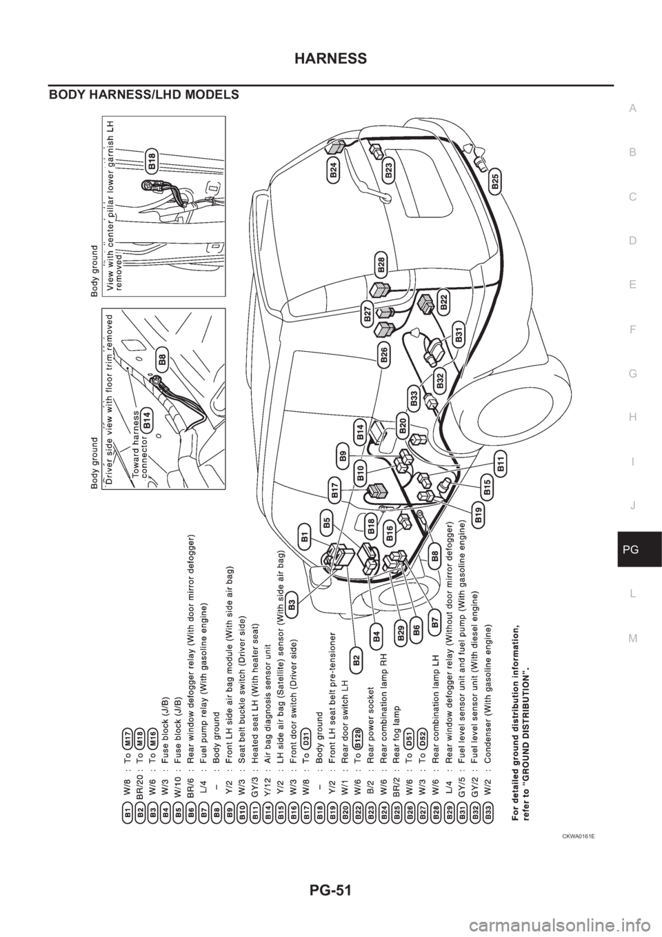 NISSAN X-TRAIL 2001 Service Repair Manual HARNESS
PG-51
C
D
E
F
G
H
I
J
L
MA
B
PG
BODY HARNESS/LHD MODELS
CKWA0161E NISSAN X-TRAIL 2001 Service Repair Manual HARNESS
PG-51
C
D
E
F
G
H
I
J
L
MA
B
PG
BODY HARNESS/LHD MODELS
CKWA0161E