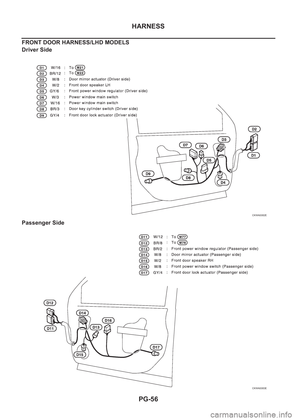 NISSAN X-TRAIL 2001 Service Repair Manual PG-56
HARNESS
FRONT DOOR HARNESS/LHD MODELS
Driver Side
Passenger Side
CKWA0082E
CKWA0083E NISSAN X-TRAIL 2001 Service Repair Manual PG-56
HARNESS
FRONT DOOR HARNESS/LHD MODELS
Driver Side
Passenger Side
CKWA0082E
CKWA0083E