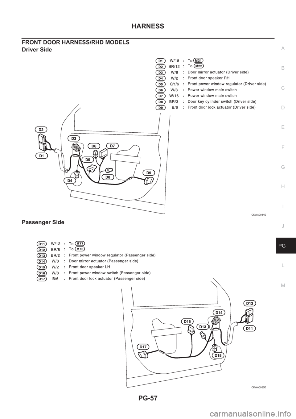 NISSAN X-TRAIL 2001  Service Repair Manual HARNESS
PG-57
C
D
E
F
G
H
I
J
L
MA
B
PG
FRONT DOOR HARNESS/RHD MODELS 
Driver Side
Passenger Side
CKWA0084E
CKWA0085E 