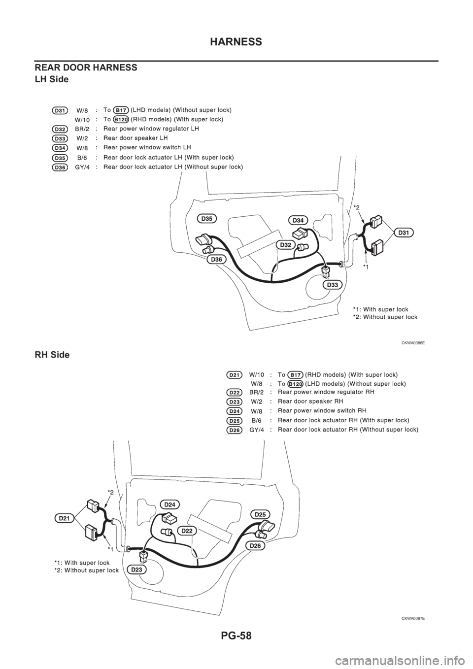 NISSAN X-TRAIL 2001  Service Repair Manual PG-58
HARNESS
REAR DOOR HARNESS
LH Side
RH Side
CKWA0086E
CKWA0087E 