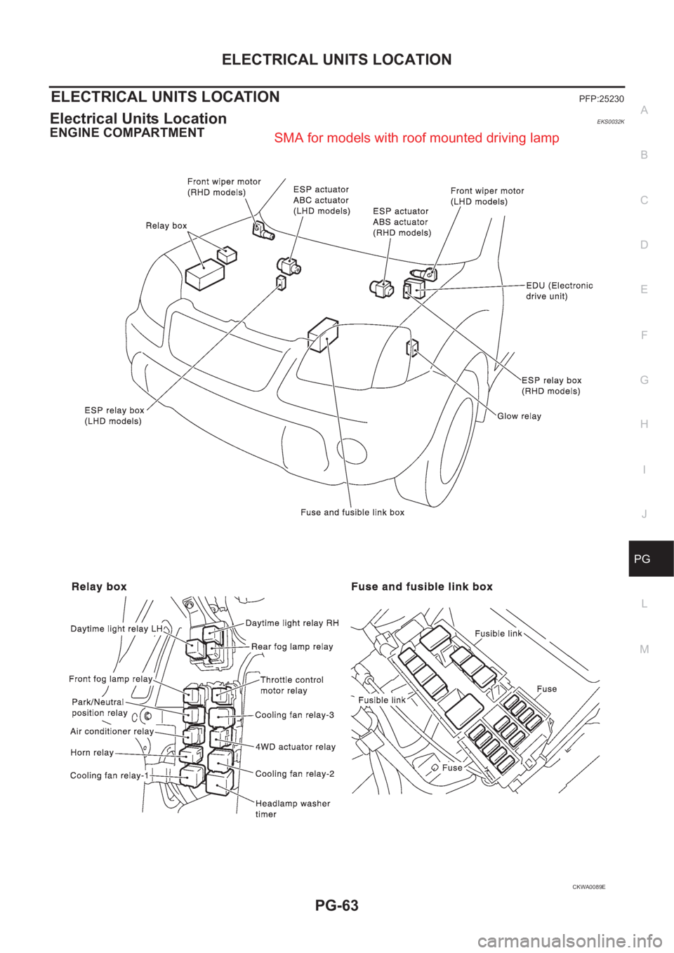 NISSAN X-TRAIL 2001  Service Repair Manual ELECTRICAL UNITS LOCATION
PG-63
C
D
E
F
G
H
I
J
L
MA
B
PG
ELECTRICAL UNITS LOCATIONPFP:25230
Electrical Units Location EKS0032K
ENGINE COMPARTMENT 
CKWA0089E
SMA for models with roof mounted driving l