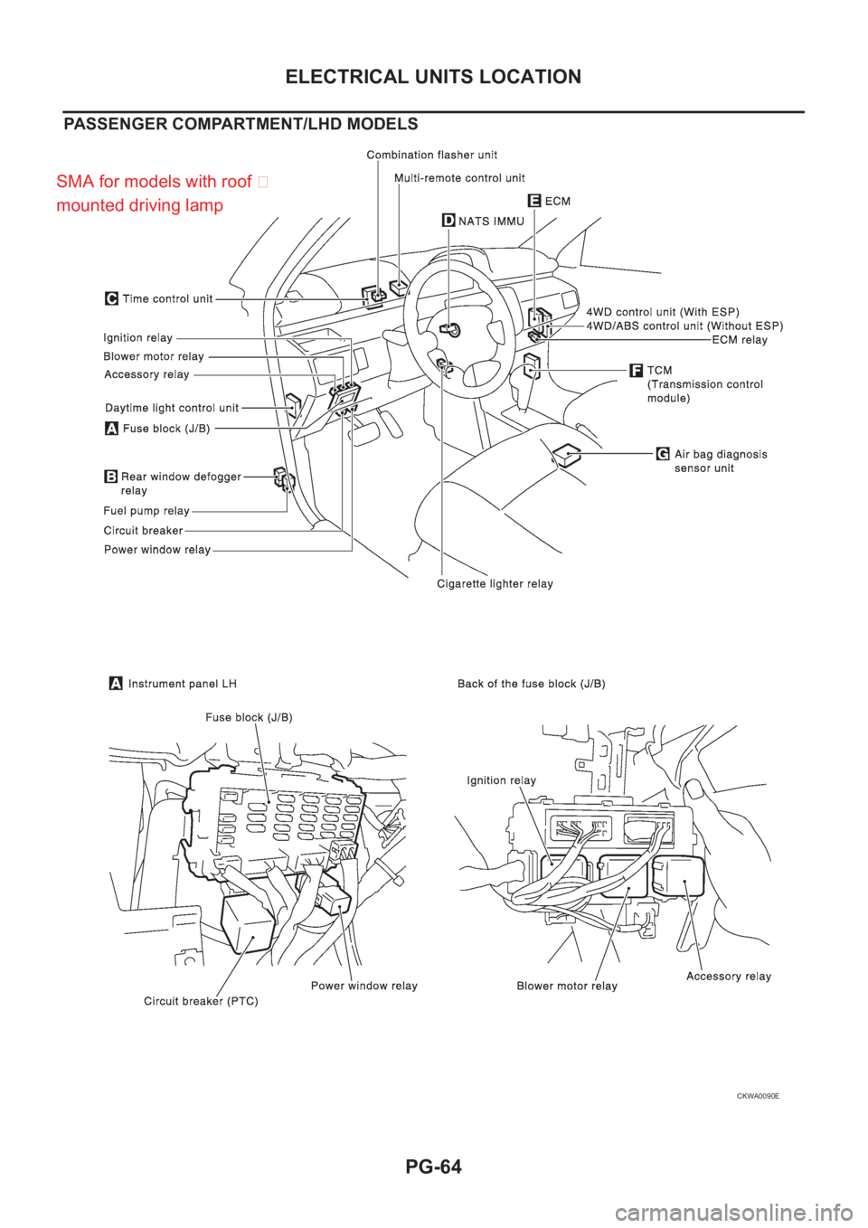 NISSAN X-TRAIL 2001  Service Repair Manual PG-64
ELECTRICAL UNITS LOCATION
PASSENGER COMPARTMENT/LHD MODELS
CKWA0090E
SMA for models with roof 
mounted drivin
g lamp 
