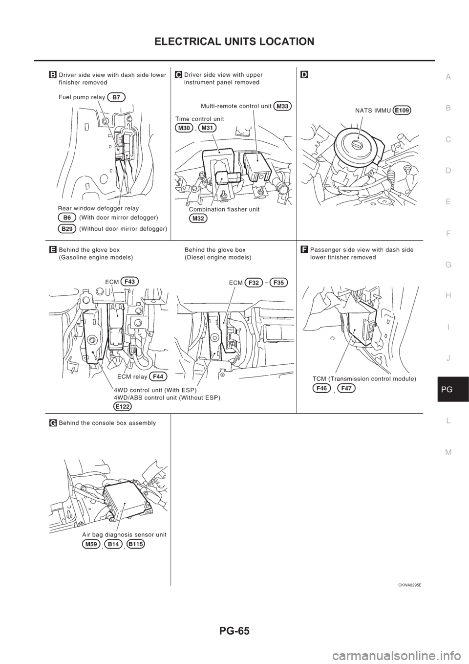 NISSAN X-TRAIL 2001  Service Repair Manual ELECTRICAL UNITS LOCATION
PG-65
C
D
E
F
G
H
I
J
L
MA
B
PG
CKWA0295E 