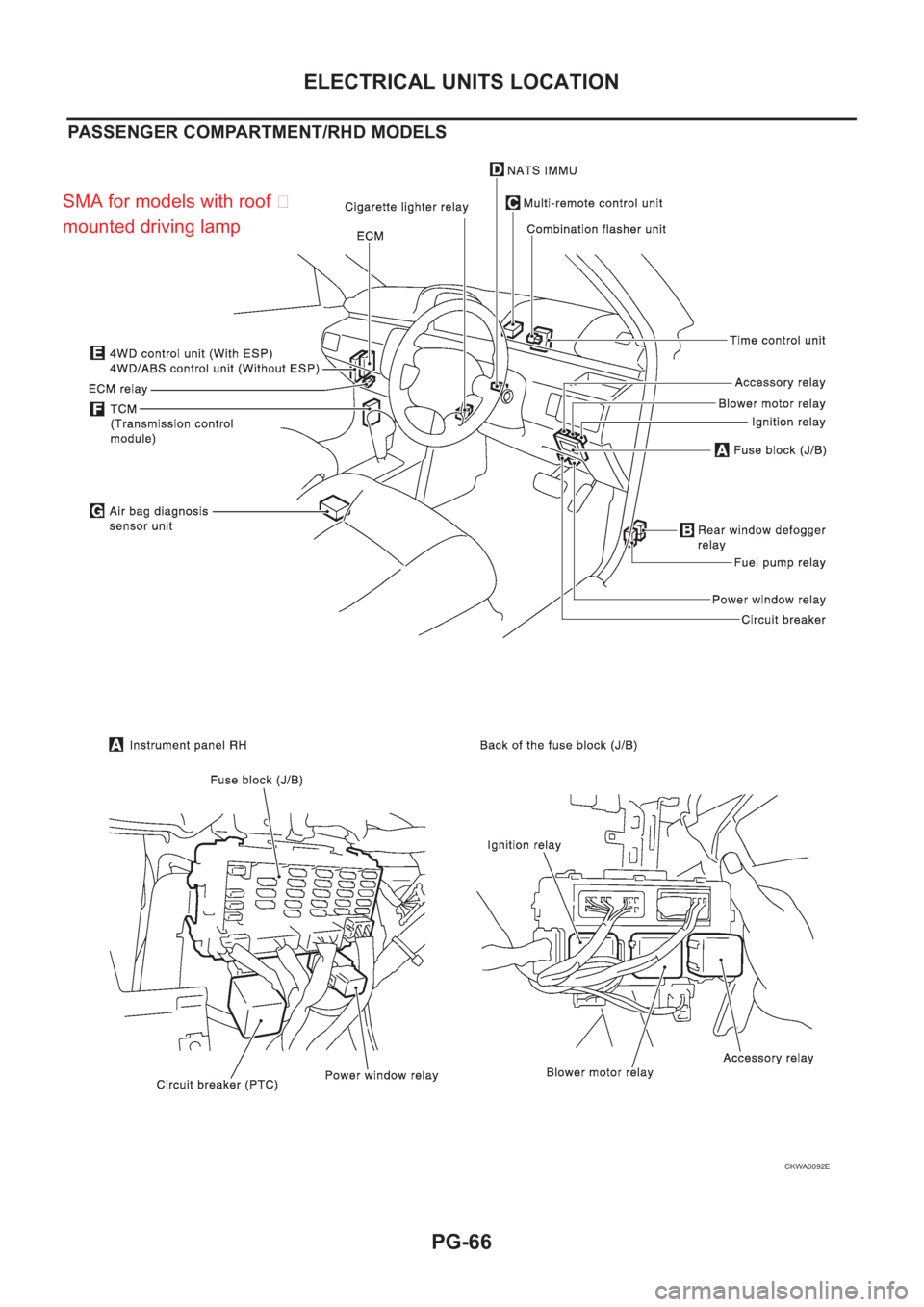 NISSAN X-TRAIL 2001  Service Repair Manual PG-66
ELECTRICAL UNITS LOCATION
PASSENGER COMPARTMENT/RHD MODELS
CKWA0092E
SMA for models with roof 
mounted driving lamp 