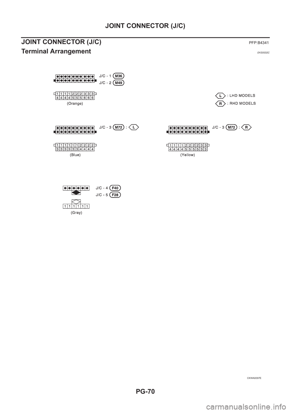NISSAN X-TRAIL 2001  Service Repair Manual PG-70
JOINT CONNECTOR (J/C)
JOINT CONNECTOR (J/C)
PFP:B4341
Terminal ArrangementEKS0032C
CKWA0097E 