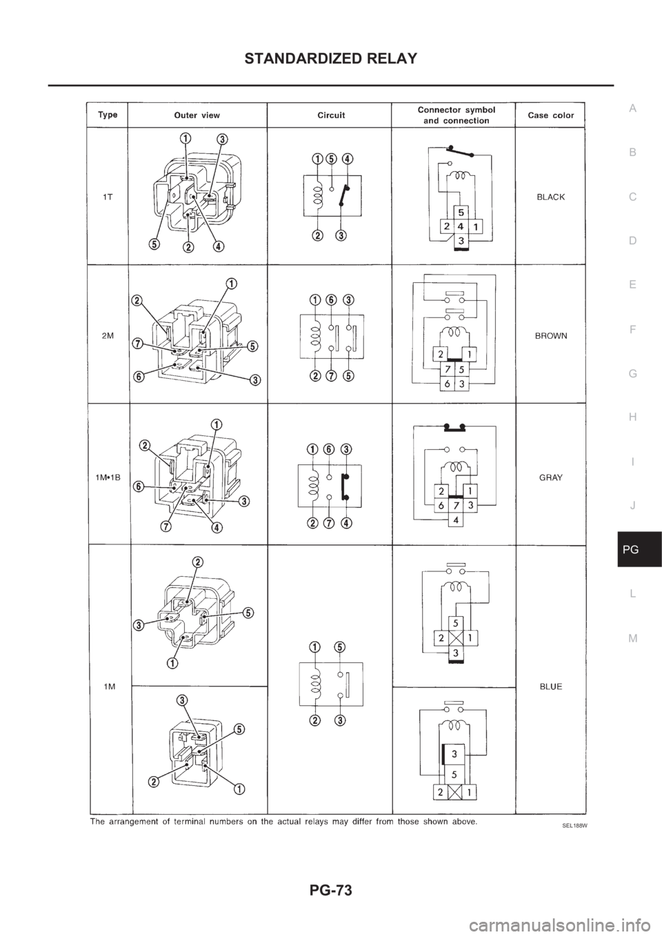 NISSAN X-TRAIL 2001  Service Repair Manual STANDARDIZED RELAY
PG-73
C
D
E
F
G
H
I
J
L
MA
B
PG
SEL188W 