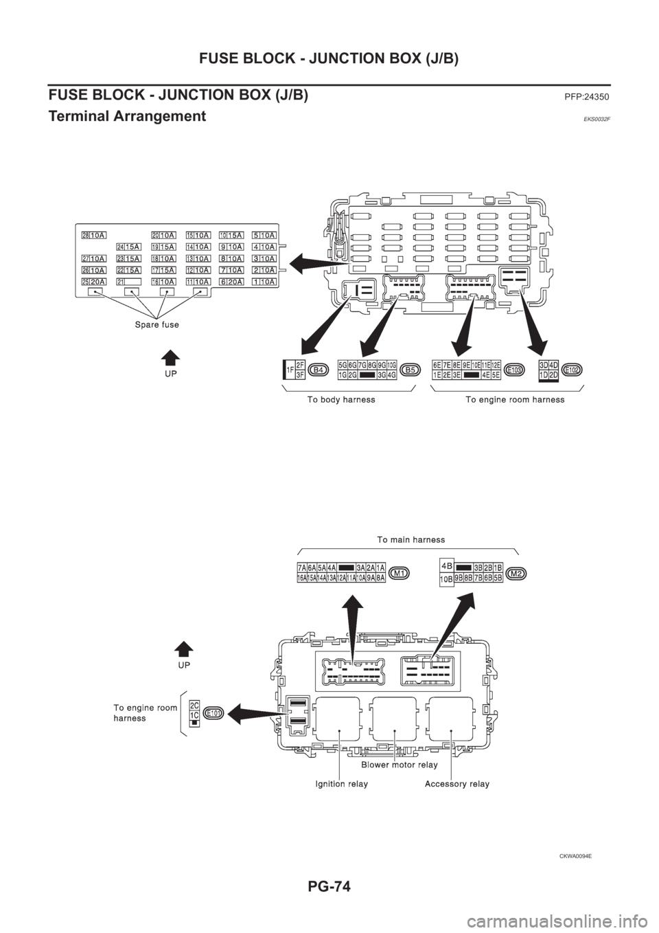 NISSAN X-TRAIL 2001  Service Repair Manual PG-74
FUSE BLOCK - JUNCTION BOX (J/B)
FUSE BLOCK - JUNCTION BOX (J/B)
PFP:24350
Terminal ArrangementEKS0032F
CKWA0094E 