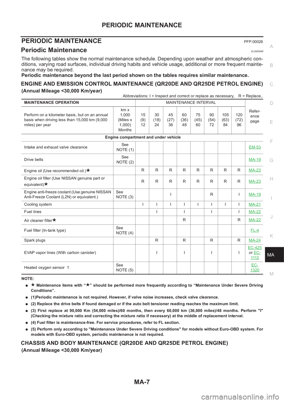 NISSAN X-TRAIL 2001  Service Repair Manual PERIODIC MAINTENANCE
MA-7
C
D
E
F
G
H
I
J
K
MA
B
MA
PERIODIC MAINTENANCEPFP:00026
Periodic MaintenanceELS000AM
The following tables show the normal maintenance schedule. Depending upon weather and atm