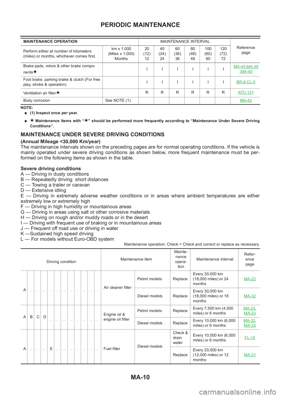 NISSAN X-TRAIL 2001  Service Repair Manual MA-10
PERIODIC MAINTENANCE
NOTE:
●(1) Inspect once per year.
●  Maintenance  items  with  “ ”  should  be  performed  more  frequently according  to  “Maintenance  Under  Severe  Driving
Con