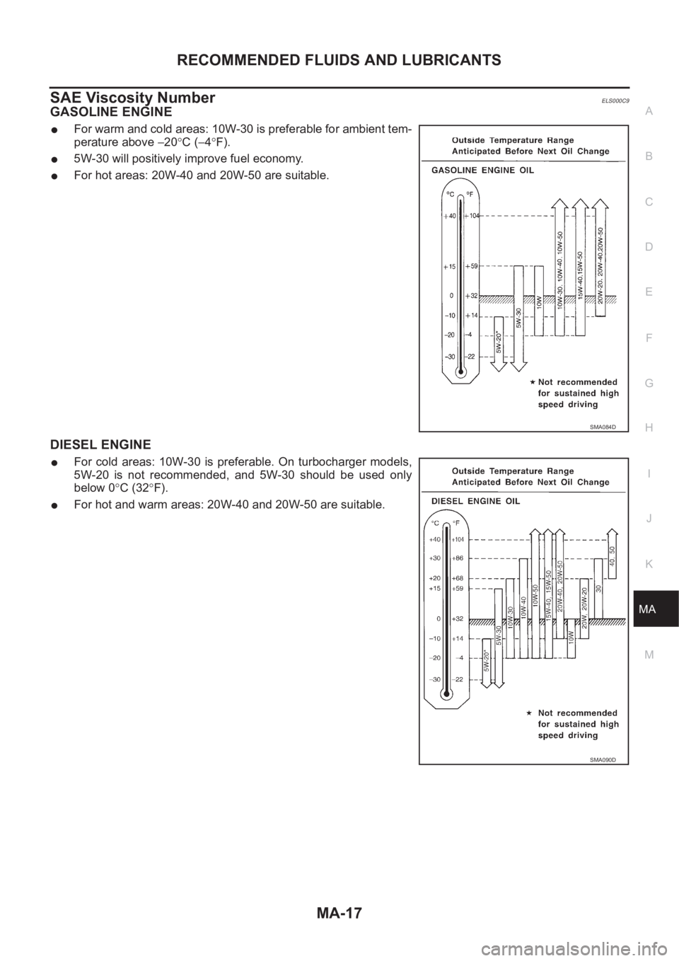 NISSAN X-TRAIL 2001  Service Repair Manual RECOMMENDED FLUIDS AND LUBRICANTS
MA-17
C
D
E
F
G
H
I
J
K
MA
B
MA
SAE Viscosity NumberELS000C9
GASOLINE ENGINE
●For warm and cold areas: 10W-30 is preferable for ambient tem-
perature above −20°C