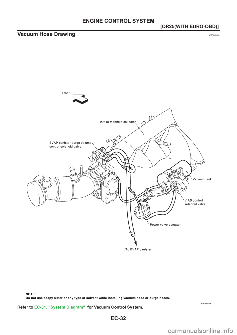 NISSAN X-TRAIL 2001  Service Repair Manual EC-32
[QR25(WITH EURO-OBD)]
ENGINE CONTROL SYSTEM
Vacuum Hose Drawing
EBS00M0A
Refer to EC-31, "System Diagram"  for Vacuum Control System.
PBIB1445E 