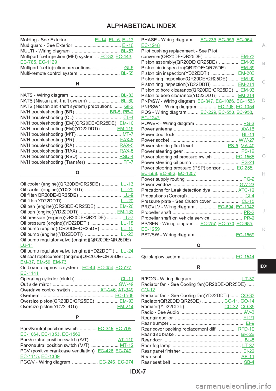 NISSAN X-TRAIL 2001  Service Repair Manual IDX-7
A
C
D
E
F
G
H
I
J
K
L B
IDX
ALPHABETICAL INDEX
Molding - See Exterior  ...................  EI-14,EI-16,EI-17
Mud guard - See Exterior  .................................... EI-16
MULTI - Wiring 