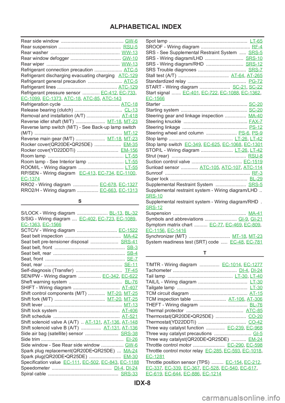 NISSAN X-TRAIL 2001  Service Repair Manual IDX-8
ALPHABETICAL INDEX
Rear side window  ............................................... GW-6
Rear suspension  ............................................... RSU-5
Rear washer  ....................