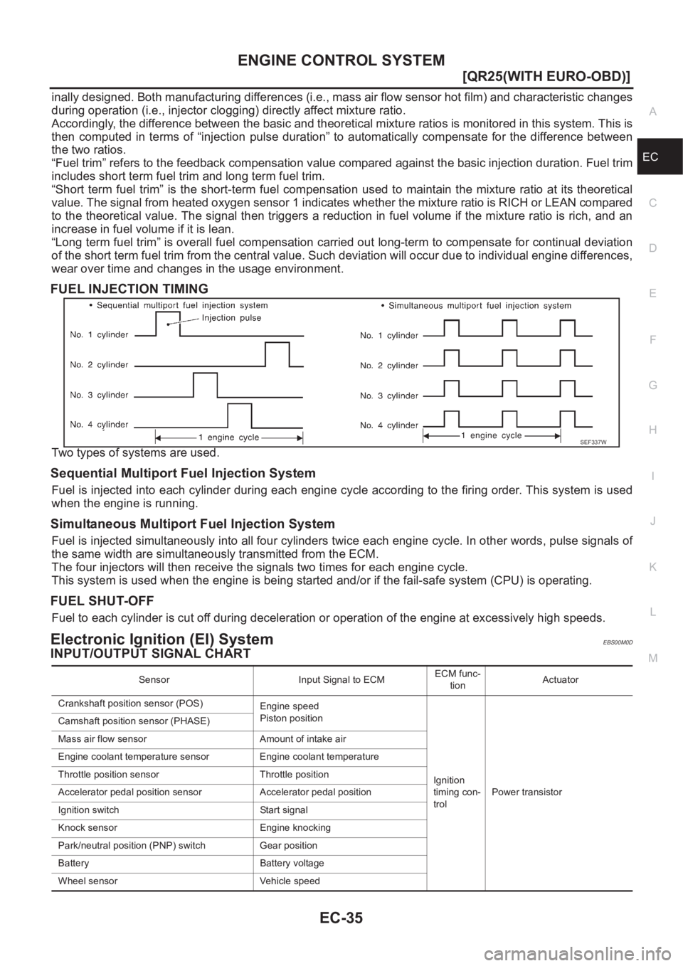 NISSAN X-TRAIL 2001  Service Repair Manual ENGINE CONTROL SYSTEM
EC-35
[QR25(WITH EURO-OBD)]
C
D
E
F
G
H
I
J
K
L
MA
EC
inally designed. Both manufacturing differences (i.e., mass air flow sensor hot film) and characteristic changes
during oper