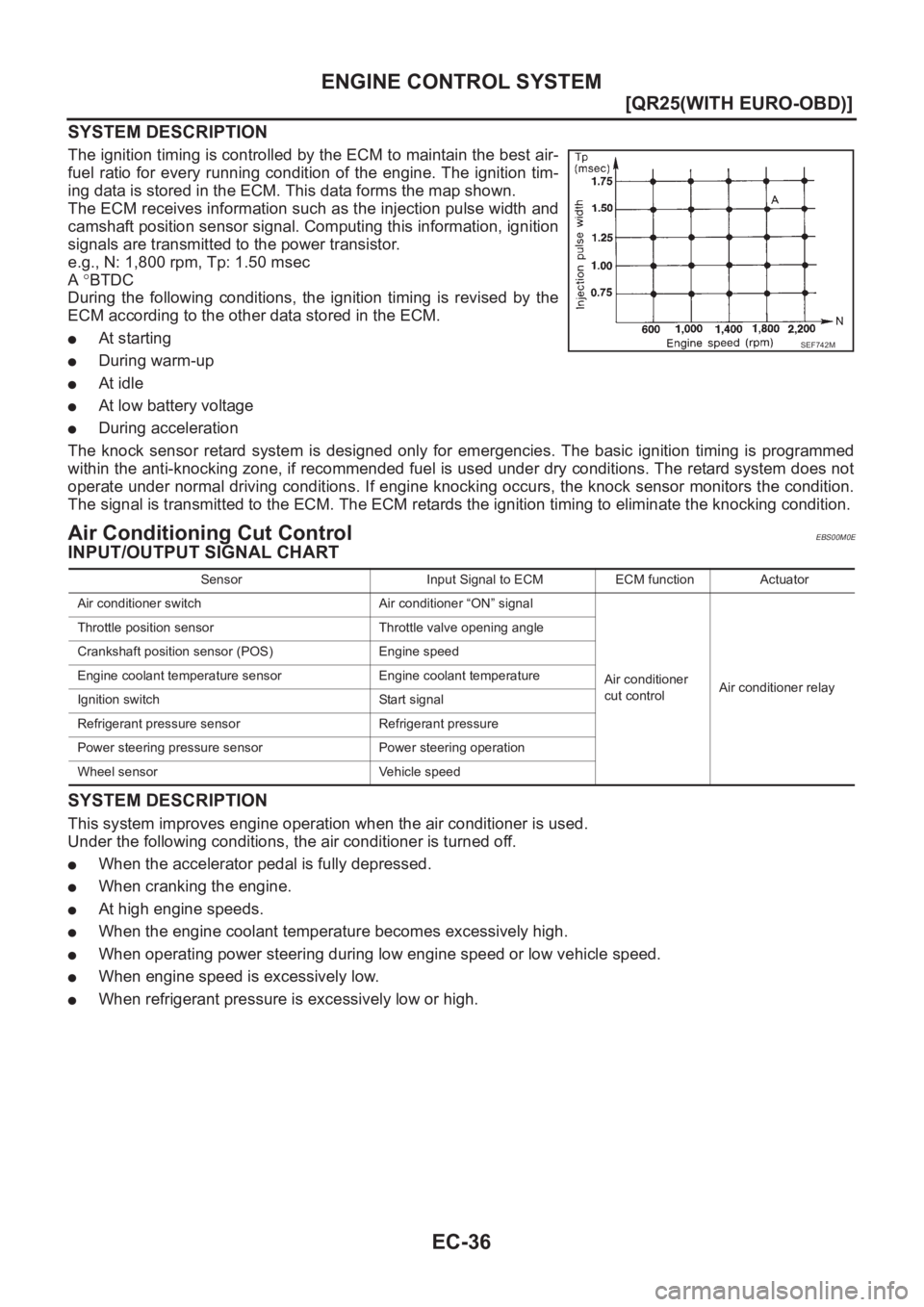 NISSAN X-TRAIL 2001  Service Repair Manual EC-36
[QR25(WITH EURO-OBD)]
ENGINE CONTROL SYSTEM
SYSTEM DESCRIPTION
The ignition timing is controlled by the ECM to maintain the best air-
fuel  ratio for  every  running  condition  of the  engine. 
