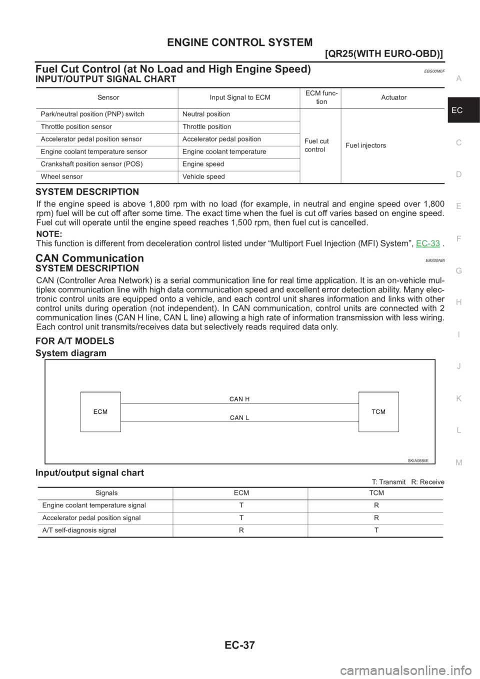 NISSAN X-TRAIL 2001  Service Repair Manual ENGINE CONTROL SYSTEM
EC-37
[QR25(WITH EURO-OBD)]
C
D
E
F
G
H
I
J
K
L
MA
EC
Fuel Cut Control (at No Load and High Engine Speed)EBS00M0F
INPUT/OUTPUT SIGNAL CHART
SYSTEM DESCRIPTION
If  the  engine  sp