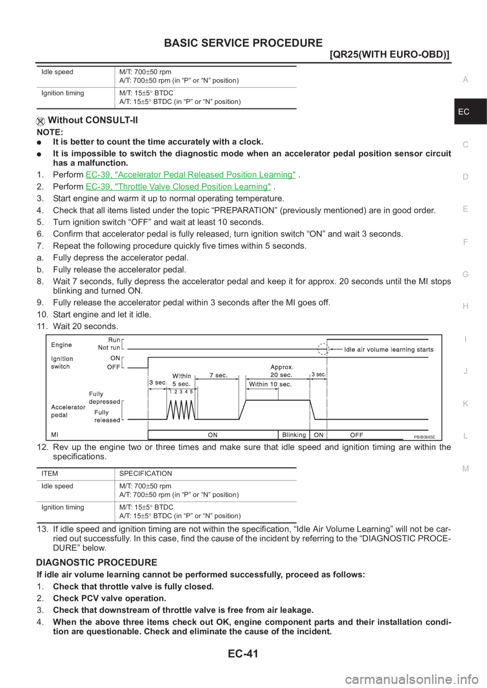 NISSAN X-TRAIL 2001  Service Repair Manual BASIC SERVICE PROCEDURE
EC-41
[QR25(WITH EURO-OBD)]
C
D
E
F
G
H
I
J
K
L
MA
EC
 Without CONSULT-II
NOTE:
●It is better to count the time accurately with a clock.
●It  is  impossible  to  switch  th