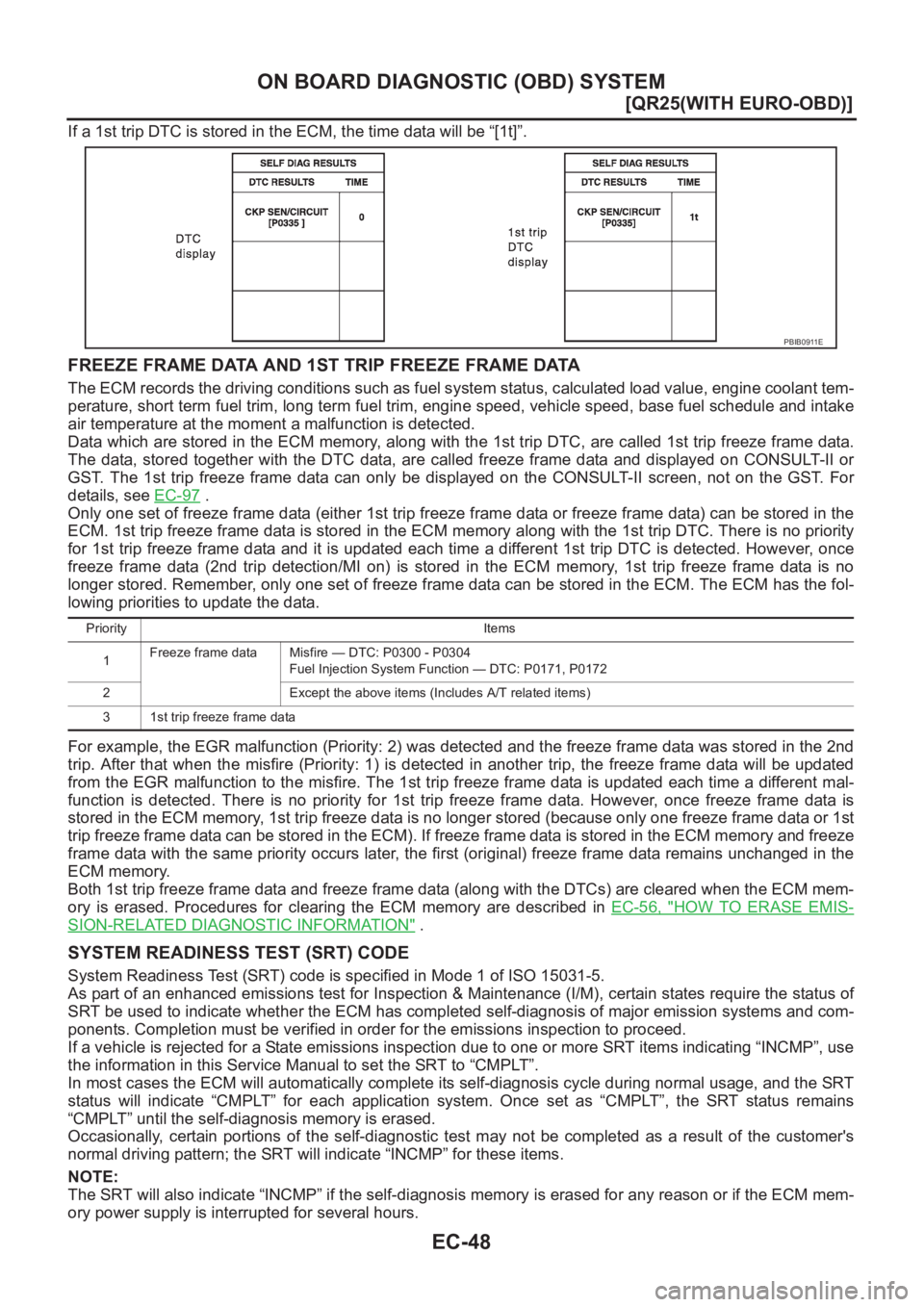 NISSAN X-TRAIL 2001  Service Repair Manual EC-48
[QR25(WITH EURO-OBD)]
ON BOARD DIAGNOSTIC (OBD) SYSTEM
If a 1st trip DTC is stored in the ECM, the time data will be “[1t]”.
FREEZE FRAME DATA AND 1ST TRIP FREEZE FRAME DATA
The ECM records 