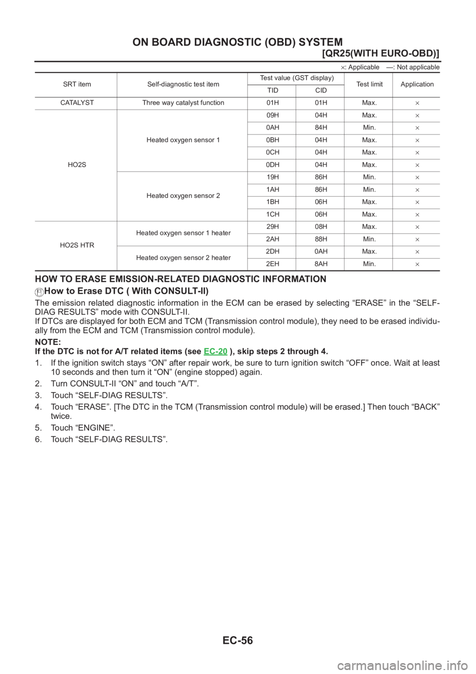 NISSAN X-TRAIL 2001  Service Repair Manual EC-56
[QR25(WITH EURO-OBD)]
ON BOARD DIAGNOSTIC (OBD) SYSTEM
×: Applicable —: Not applicable
HOW TO ERASE EMISSION-RELATED DIAGNOSTIC INFORMATION
How to Erase DTC ( With CONSULT-II)
The  emission  