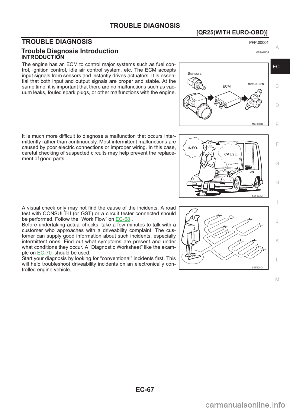 NISSAN X-TRAIL 2001  Service Repair Manual TROUBLE DIAGNOSIS
EC-67
[QR25(WITH EURO-OBD)]
C
D
E
F
G
H
I
J
K
L
MA
EC
TROUBLE DIAGNOSISPFP:00004
Trouble Diagnosis IntroductionEBS00M0S
INTRODUCTION
The engine has an ECM to control major systems su