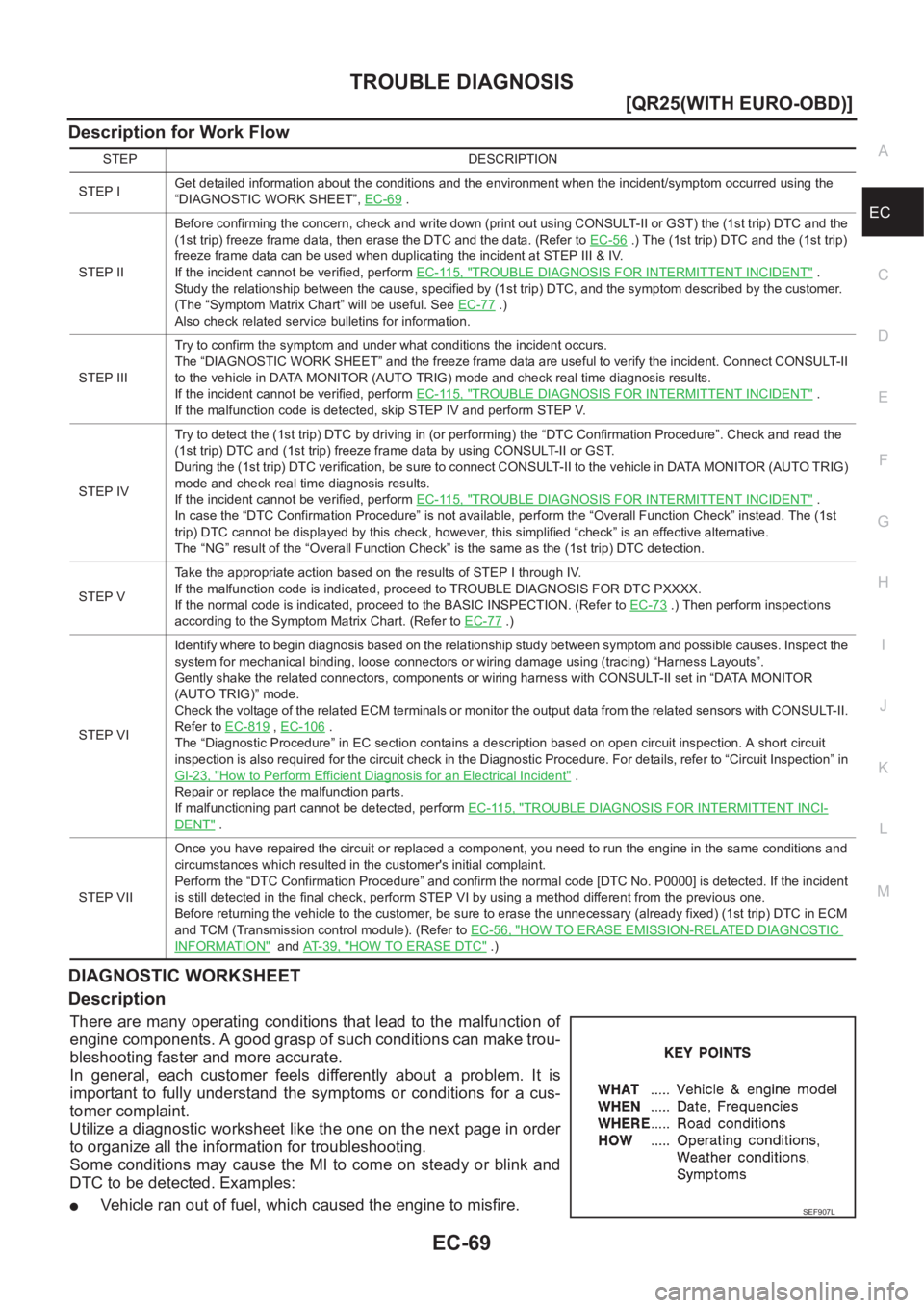 NISSAN X-TRAIL 2001  Service Repair Manual TROUBLE DIAGNOSIS
EC-69
[QR25(WITH EURO-OBD)]
C
D
E
F
G
H
I
J
K
L
MA
EC
Description for Work Flow
DIAGNOSTIC WORKSHEET
Description
There are many operating conditions that lead to the malfunction  of

