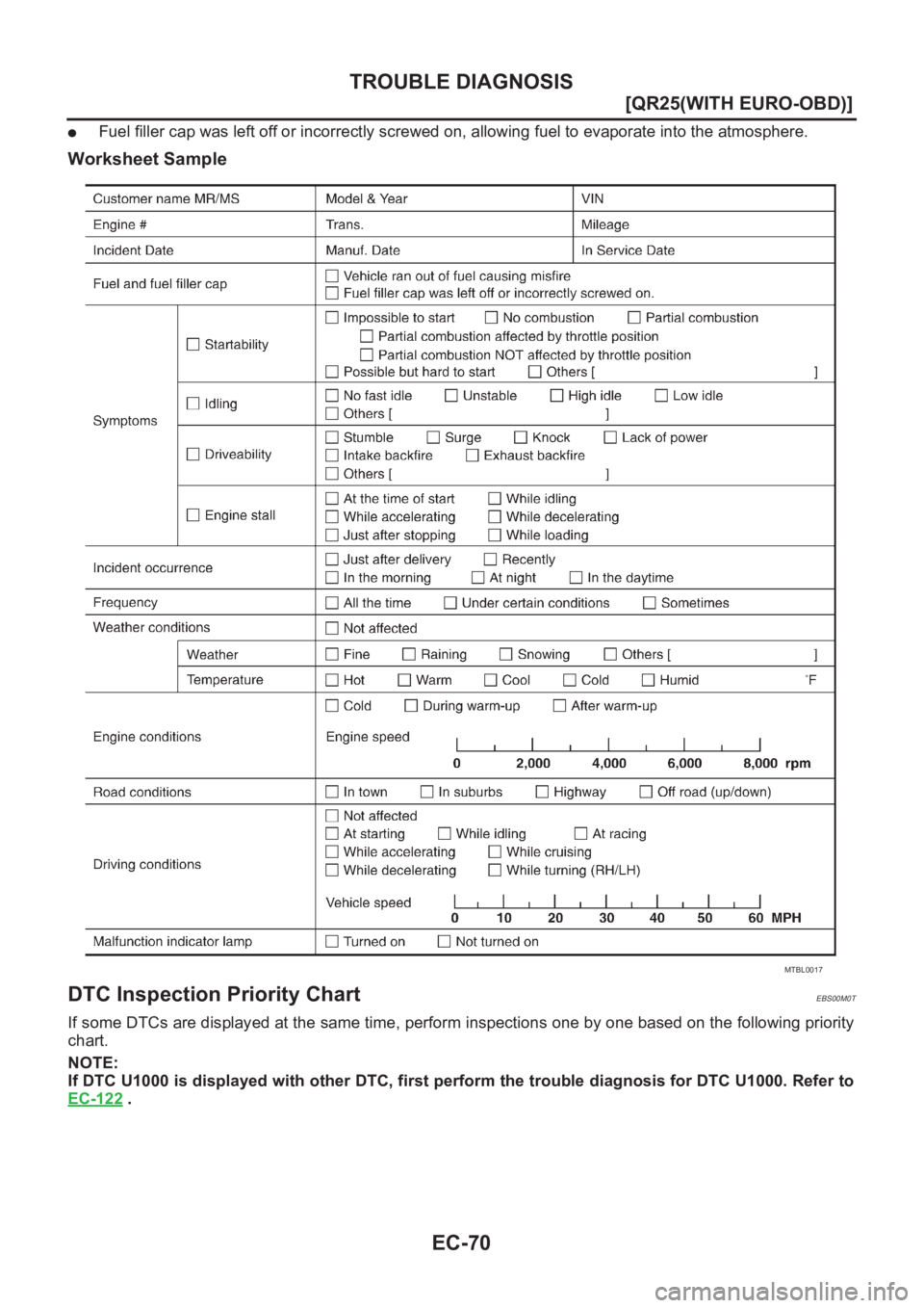 NISSAN X-TRAIL 2001  Service Repair Manual EC-70
[QR25(WITH EURO-OBD)]
TROUBLE DIAGNOSIS
●Fuel filler cap was left off or incorrectly screwed on, allowing fuel to evaporate into the atmosphere.
Worksheet Sample
DTC Inspection Priority ChartE