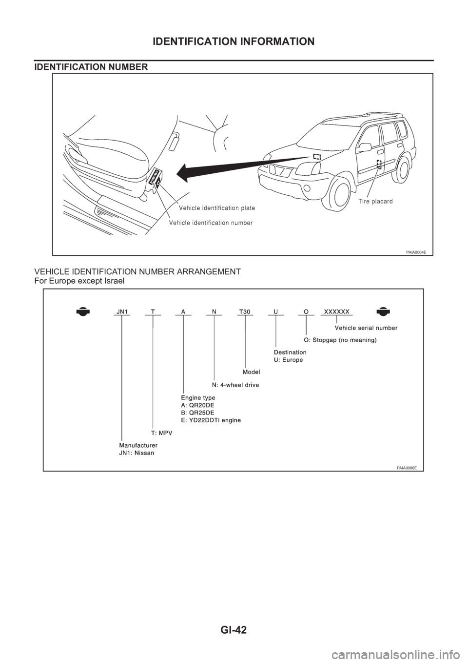 NISSAN X-TRAIL 2001 Service Service Manual GI-42
IDENTIFICATION INFORMATION
IDENTIFICATION NUMBER
VEHICLE IDENTIFICATION NUMBER ARRANGEMENT
For Europe except Israel
PAIA0004E
PAIA0080E NISSAN X-TRAIL 2001 Service Service Manual GI-42
IDENTIFICATION INFORMATION
IDENTIFICATION NUMBER
VEHICLE IDENTIFICATION NUMBER ARRANGEMENT
For Europe except Israel
PAIA0004E
PAIA0080E