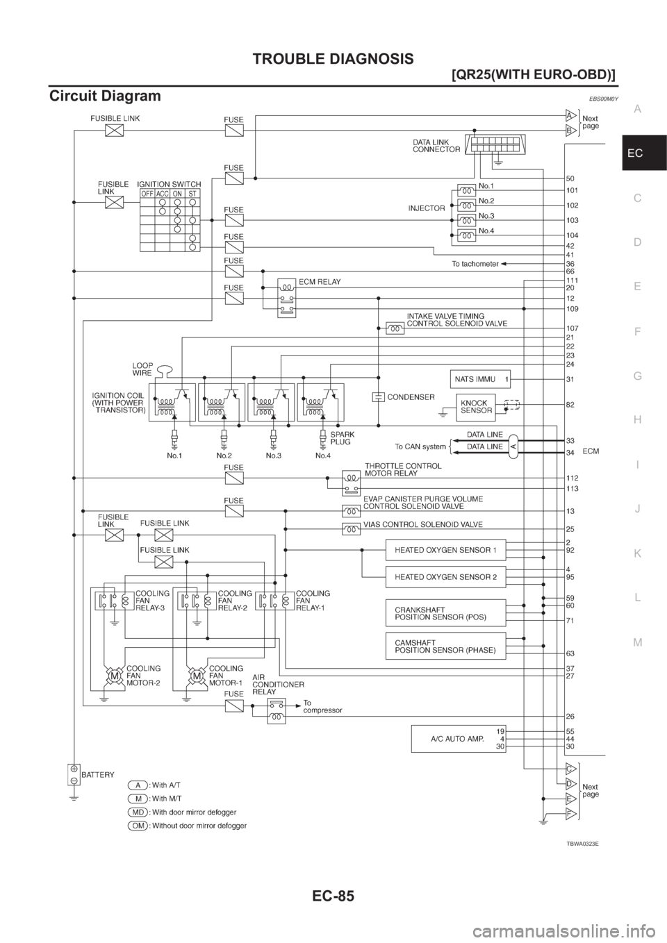 NISSAN X-TRAIL 2001  Service Repair Manual TROUBLE DIAGNOSIS
EC-85
[QR25(WITH EURO-OBD)]
C
D
E
F
G
H
I
J
K
L
MA
EC
Circuit DiagramEBS00M0Y
TBWA0323E 