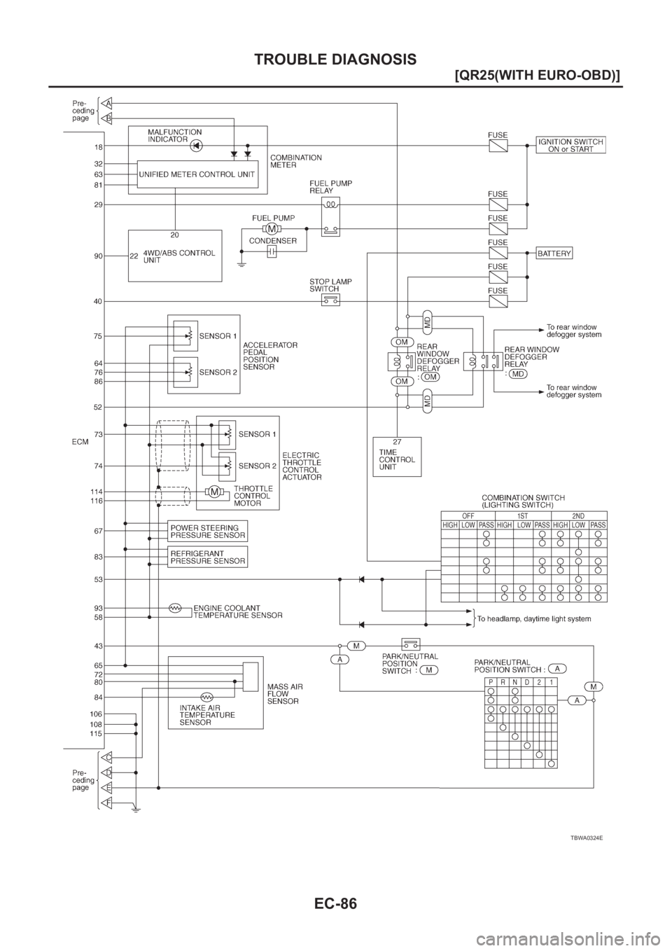 NISSAN X-TRAIL 2001  Service Repair Manual EC-86
[QR25(WITH EURO-OBD)]
TROUBLE DIAGNOSIS
TBWA0324E 