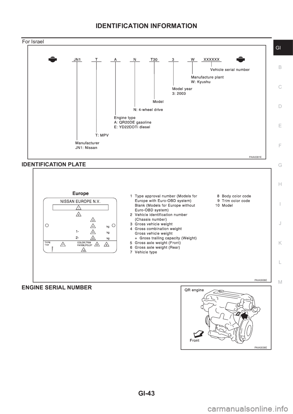 NISSAN X-TRAIL 2001 Service Service Manual IDENTIFICATION INFORMATION
GI-43
C
D
E
F
G
H
I
J
K
L
MB
GI
For Israel
IDENTIFICATION PLATE
ENGINE SERIAL NUMBER
PAIA0081E
PAIA0006E
PAIA0036E NISSAN X-TRAIL 2001 Service Service Manual IDENTIFICATION INFORMATION
GI-43
C
D
E
F
G
H
I
J
K
L
MB
GI
For Israel
IDENTIFICATION PLATE
ENGINE SERIAL NUMBER
PAIA0081E
PAIA0006E
PAIA0036E
