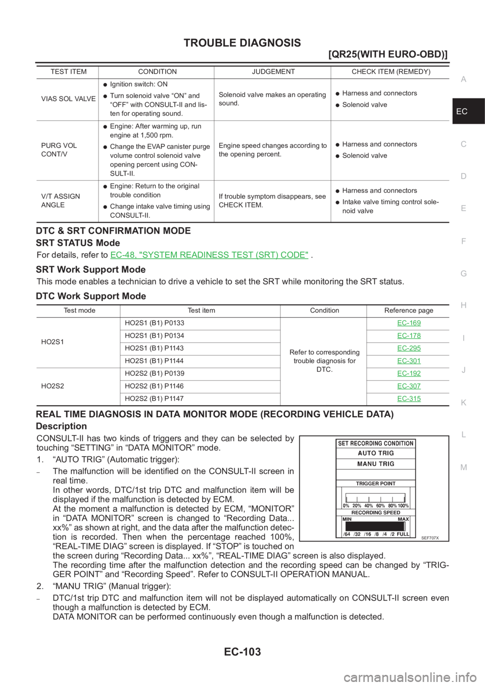 NISSAN X-TRAIL 2001  Service Repair Manual TROUBLE DIAGNOSIS
EC-103
[QR25(WITH EURO-OBD)]
C
D
E
F
G
H
I
J
K
L
MA
EC
DTC & SRT CONFIRMATION MODE
SRT STATUS Mode
For details, refer to EC-48, "SYSTEM READINESS TEST (SRT) CODE" .
SRT Work 