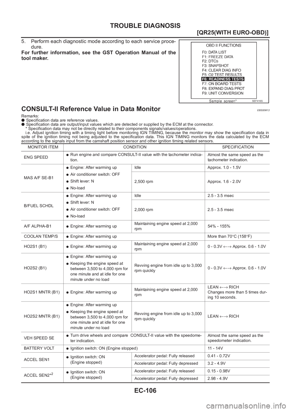 NISSAN X-TRAIL 2001  Service Repair Manual EC-106
[QR25(WITH EURO-OBD)]
TROUBLE DIAGNOSIS
5. Perform each diagnostic mode according to each service proce-
dure.
For  further  information,  see  the  GST  Operation  Manual  of  the
tool maker.

