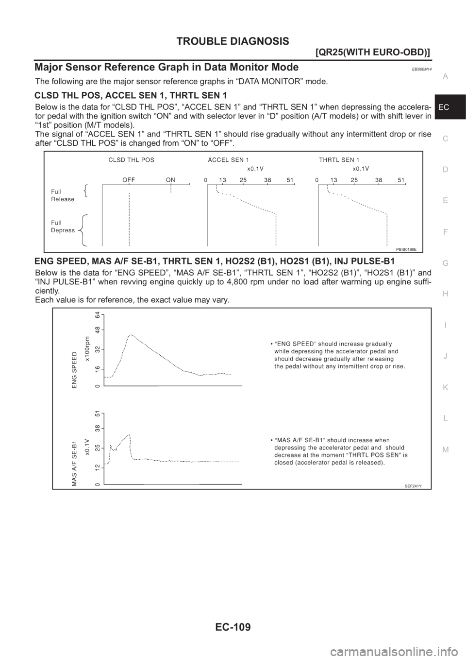 NISSAN X-TRAIL 2001  Service Repair Manual TROUBLE DIAGNOSIS
EC-109
[QR25(WITH EURO-OBD)]
C
D
E
F
G
H
I
J
K
L
MA
EC
Major Sensor Reference Graph in Data Monitor ModeEBS00M14
The following are the major sensor reference graphs in “DATA MONITO