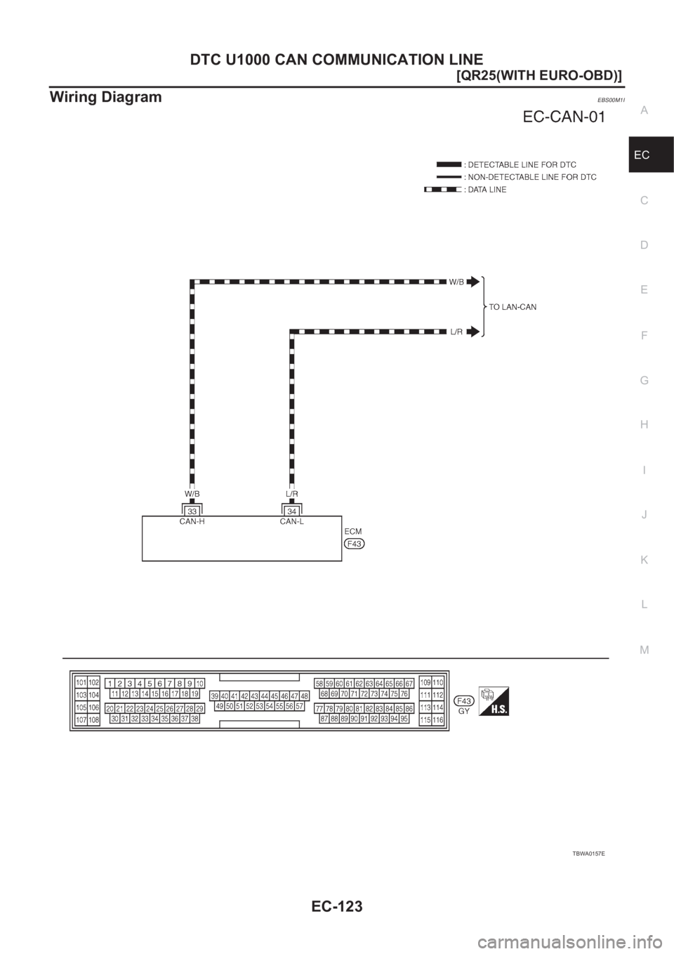 NISSAN X-TRAIL 2001  Service Repair Manual DTC U1000 CAN COMMUNICATION LINE
EC-123
[QR25(WITH EURO-OBD)]
C
D
E
F
G
H
I
J
K
L
MA
EC
Wiring DiagramEBS00M1I
TBWA0157E 