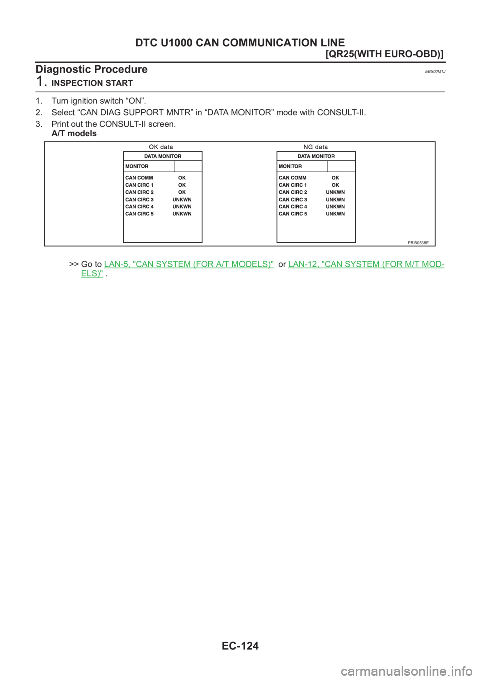 NISSAN X-TRAIL 2001  Service Repair Manual EC-124
[QR25(WITH EURO-OBD)]
DTC U1000 CAN COMMUNICATION LINE
Diagnostic Procedure
EBS00M1J
1. INSPECTION START
1. Turn ignition switch “ON”.
2. Select “CAN DIAG SUPPORT MNTR” in “DATA MONIT